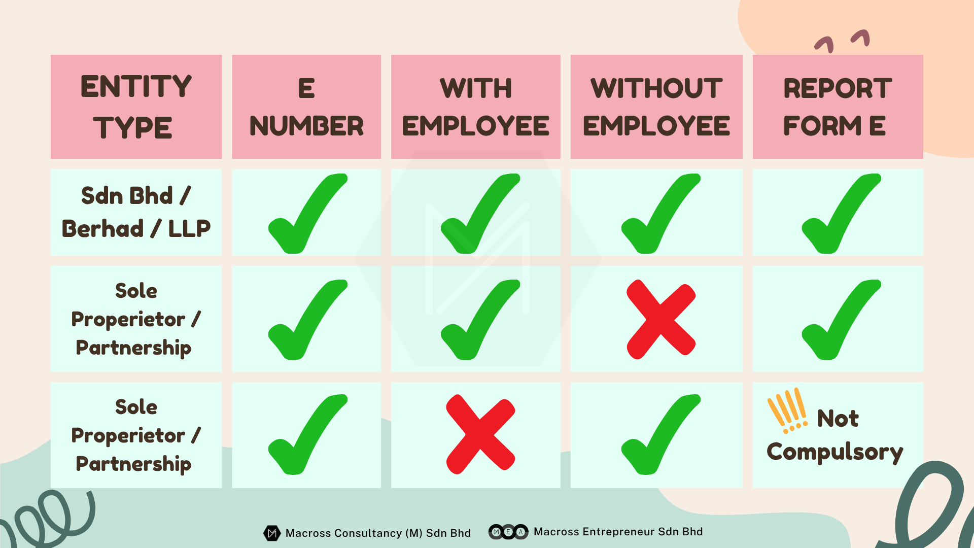 Form E & EA - Tax - Your Integrated Accounting Partner In Johor Bahru ...