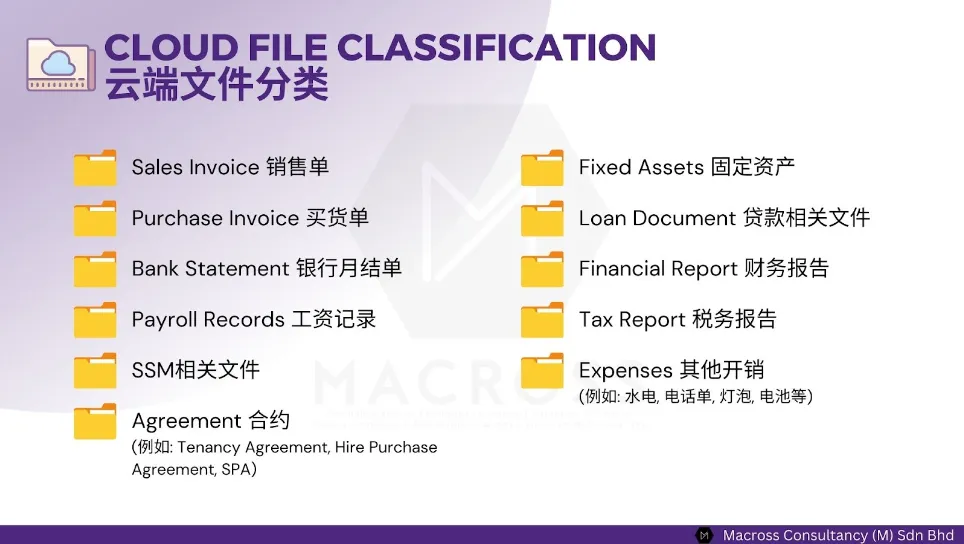 Accounting & Bookkeeping - Cloud storage file classification