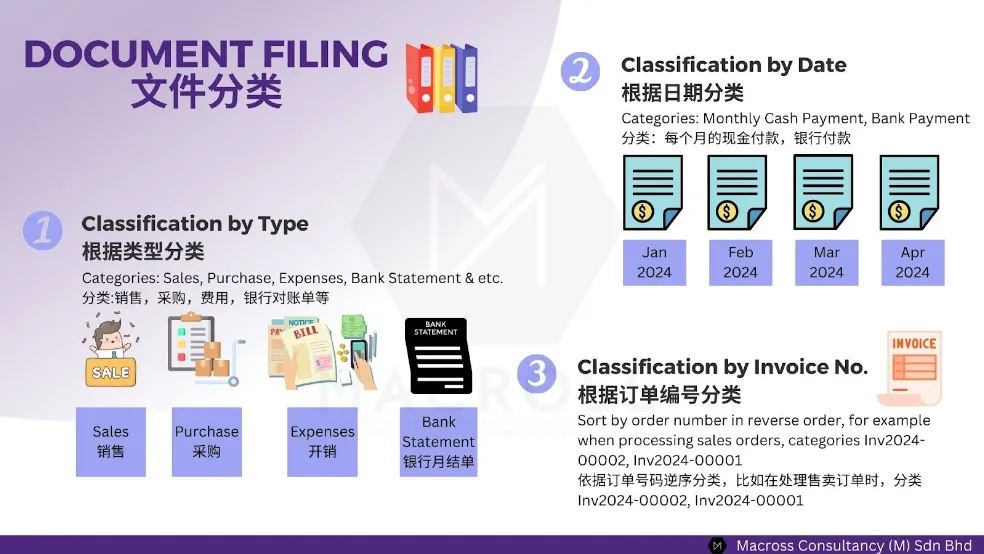 Accounting & Bookkeeping - Document Filling