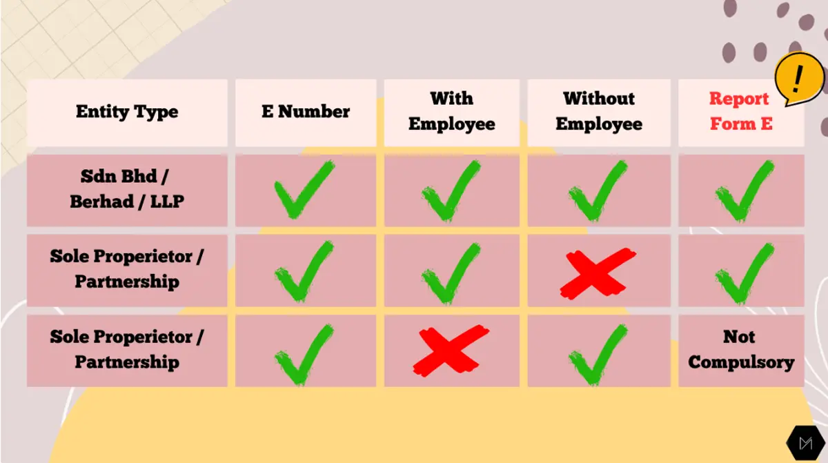 Tax - Equity Type