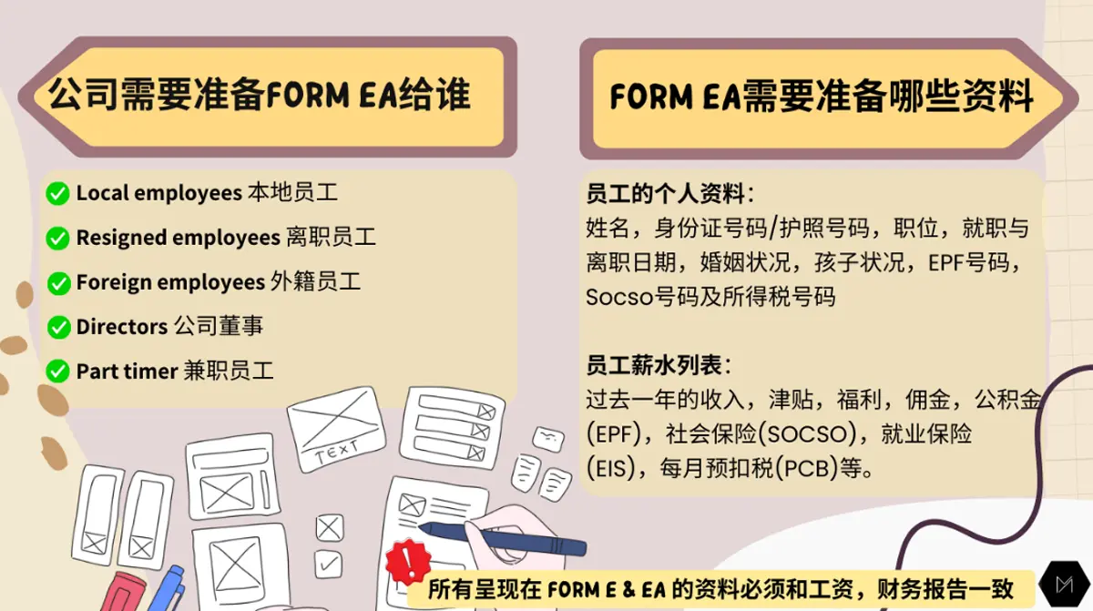 Tax - Form EA Submission